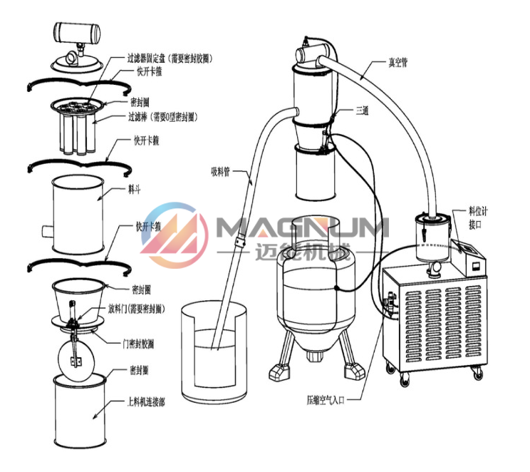 真空上料機(jī)分解圖片