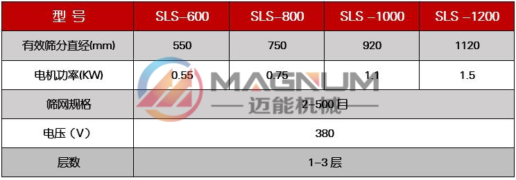 焦亞硫酸鈉粉末塑料振動篩