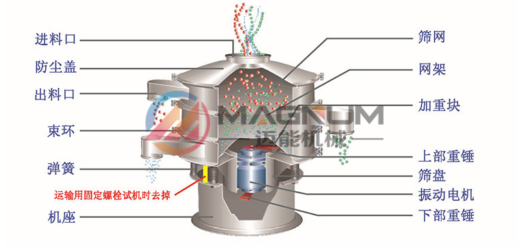 硫酸鈣粉塑料振動(dòng)篩結(jié)構(gòu)