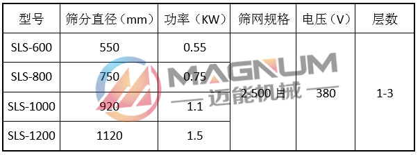 化工防腐蝕振動篩參數(shù)