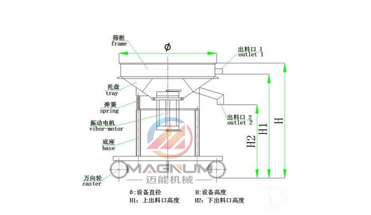 液體肥料高頻振動篩結構圖