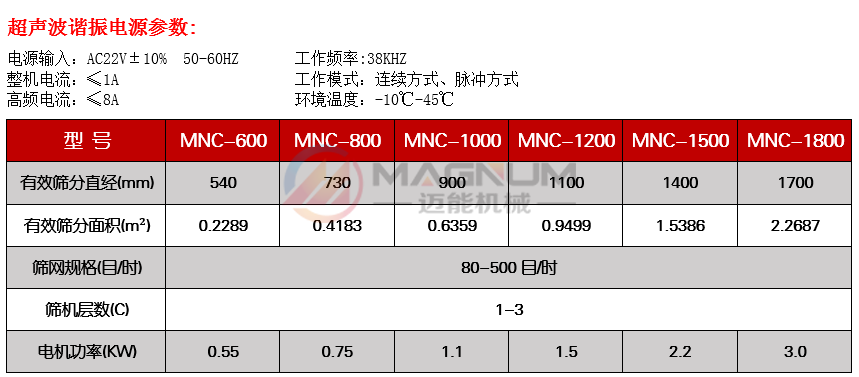 硫磺粉超聲波旋振篩參數(shù)