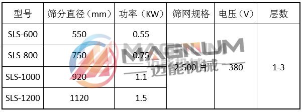 三氯化鐵仿佛是塑料振動篩技術參數(shù)