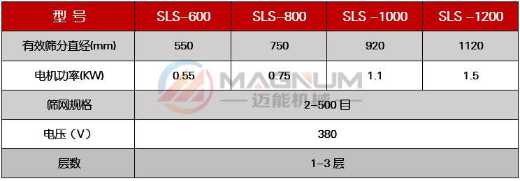 塑料振動篩技術參數(shù)