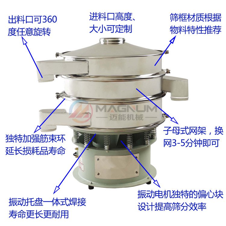 洗衣粉塑料振動(dòng)篩結(jié)構(gòu)圖